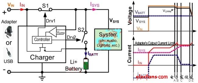 基于輸入電壓的動(dòng)態(tài)電源路徑管理