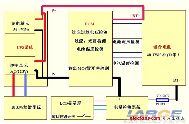 48.1V 65Ah移動通訊微波發(fā)射塔后備電源設(shè)計方框圖