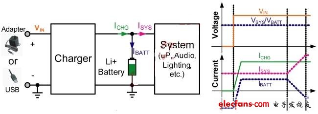 電池饋電拓?fù)湓韴D及信號(hào)圖