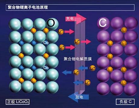 鋰電池的安全隱患！一定要注意！