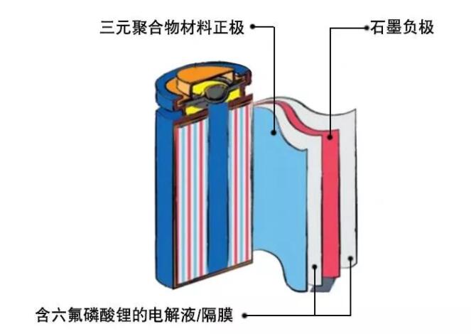 鋰電池的安全隱患！一定要注意！