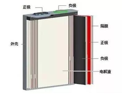 鋰電池的安全隱患！一定要注意！