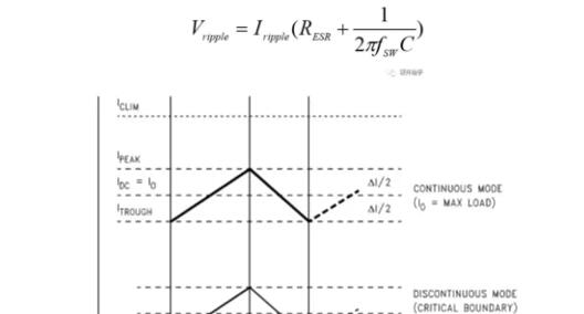 開(kāi)關(guān)電源中電感的主要作用是什么？