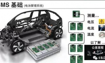 動力電池行業(yè)該洗牌了？
