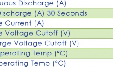 How to Charge Multiple 12-Volt Lead Acid Batteries?