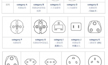 世界各國(guó)充電器規(guī)格表 